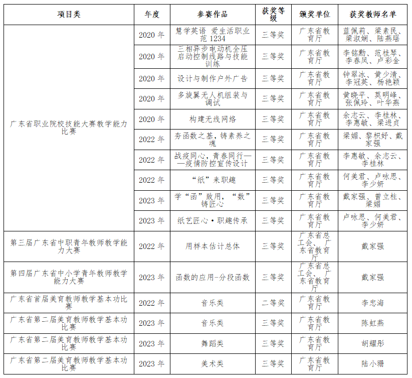 省级