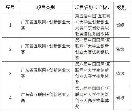 校创新教育教学成果