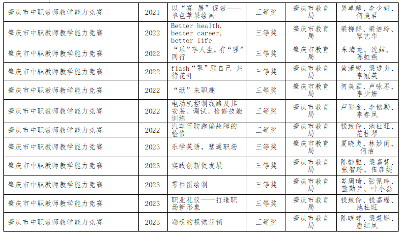 市级3