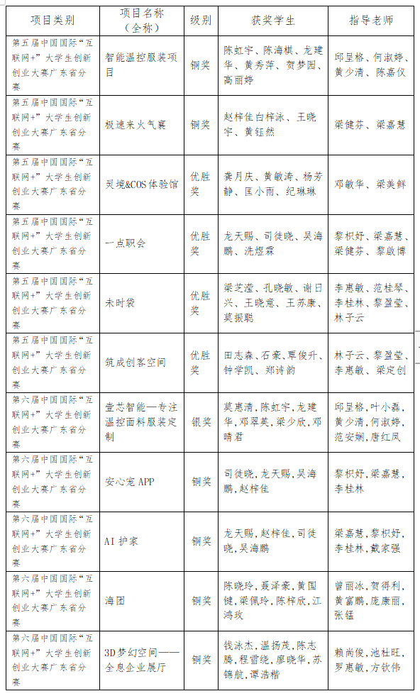 学生创新教育成果1
